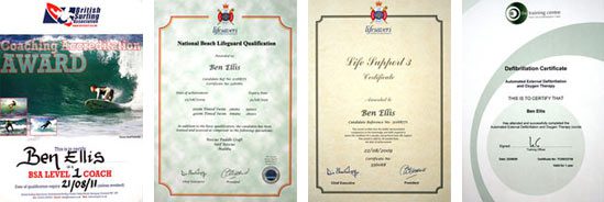 Certificates