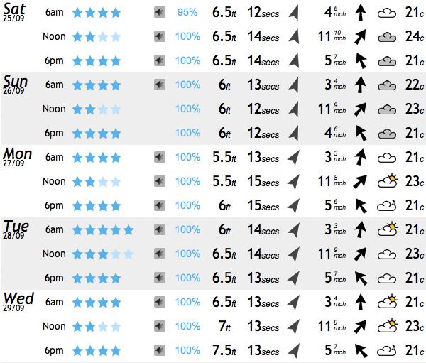 Huanchaco surf report